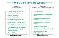 UPSC Prelims Syllabus Overview