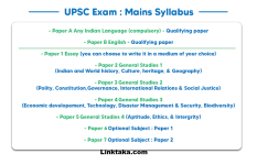  UPSC Mains syllabus Overview